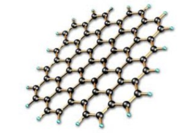 The carbon bond structure of graphene constitutes it’s super durability.

